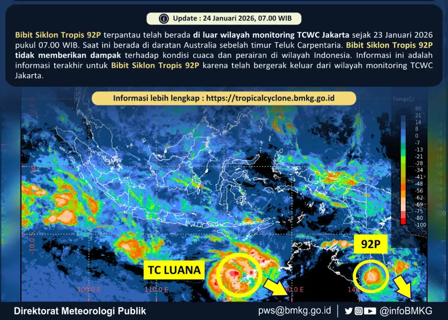 Hujan Tak Merata Hingga Angin Kencang di Kediri, Ini Penjelasan BMKG